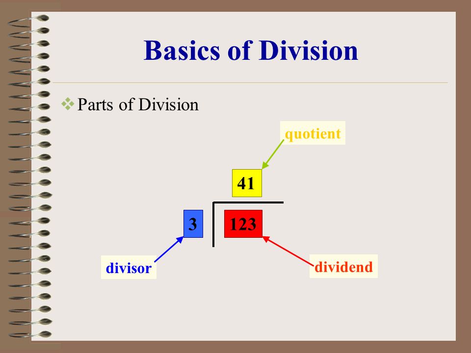 Basics of Division  Parts of Division divisor dividend quotient
