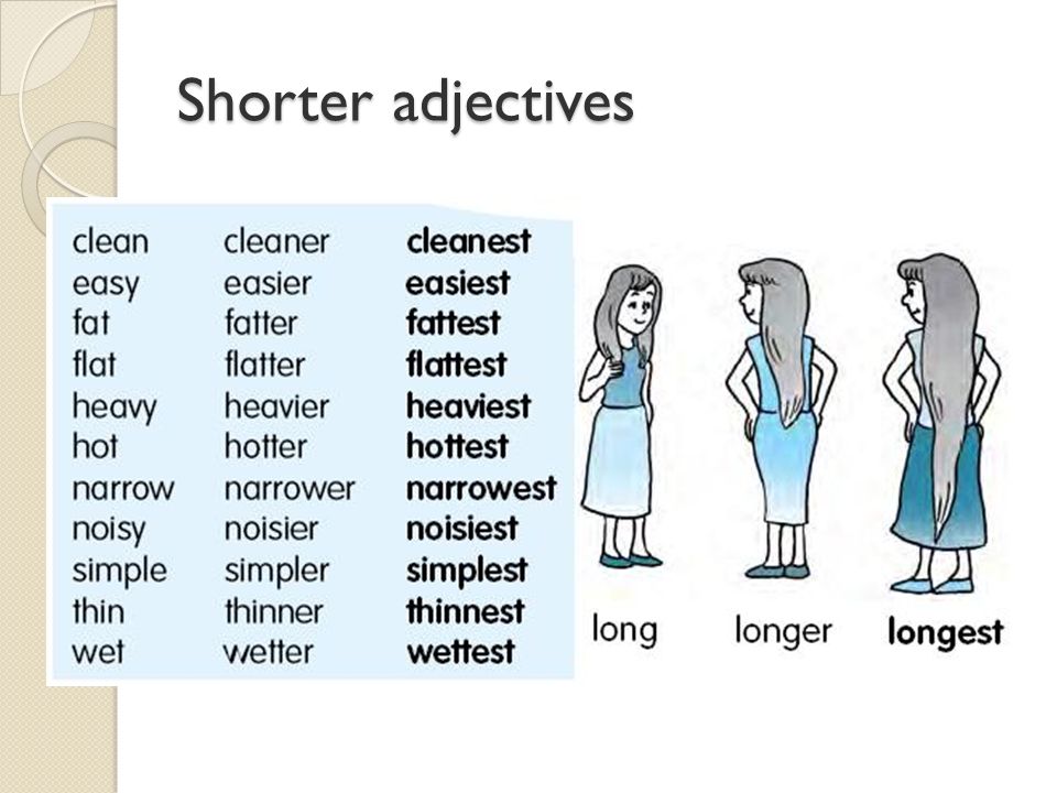 Картинки для сравнения прилагательных на английском
