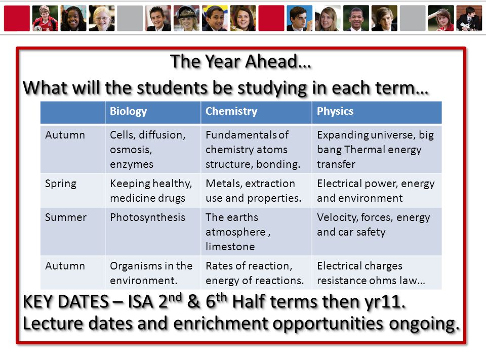 The Year Ahead… What will the students be studying in each term… KEY DATES – ISA 2 nd & 6 th Half terms then yr11.
