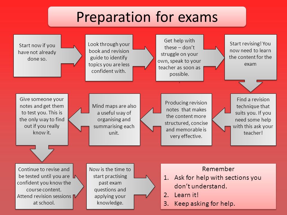 Preparation for exams Start now if you have not already done so.