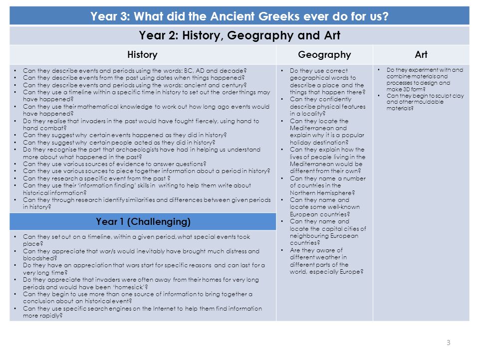 Year 3: What did the Ancient Greeks ever do for us.