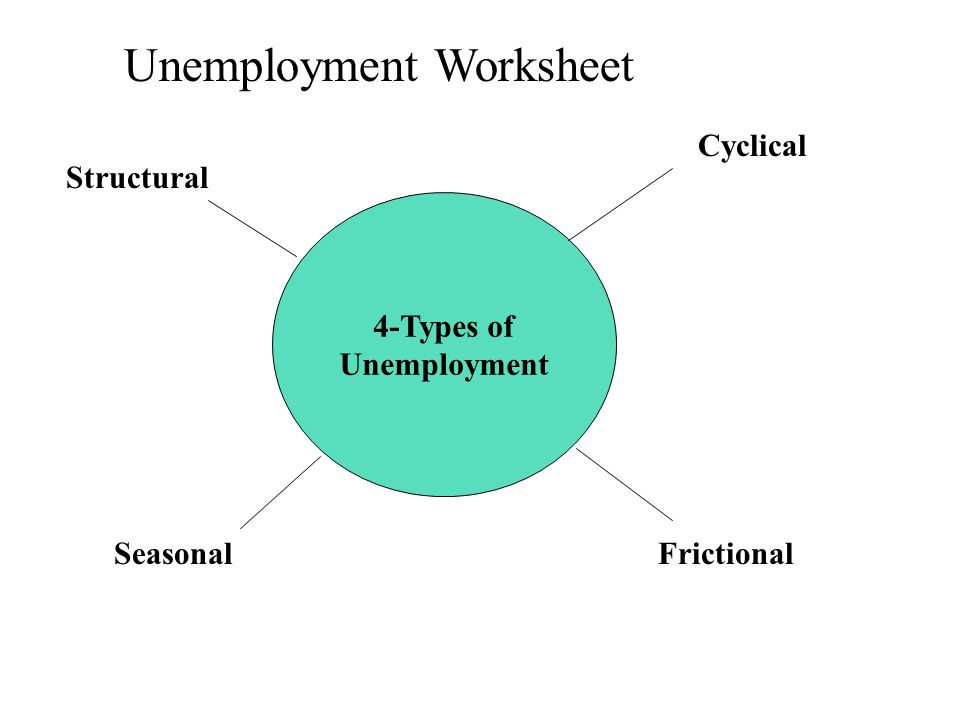 unemployment analysis Unemployment is one of the growing problems in the western nations currently uk too suffers from the very same persisting problems existing. unemployment analysis Unemployment is one of the growing problems in the western nations currently uk too suffers from the very same persisting problems existing.