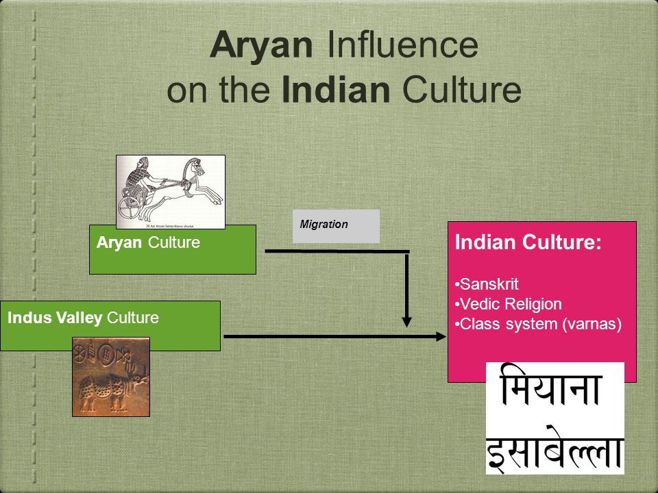 the history of indian culture since 2500 bc Indian textile history indian textiles were more important to the dutch and the english than to the , then spun it into 2,500 yard lengths on. the history of indian culture since 2500 bc Indian textile history indian textiles were more important to the dutch and the english than to the , then spun it into 2,500 yard lengths on.