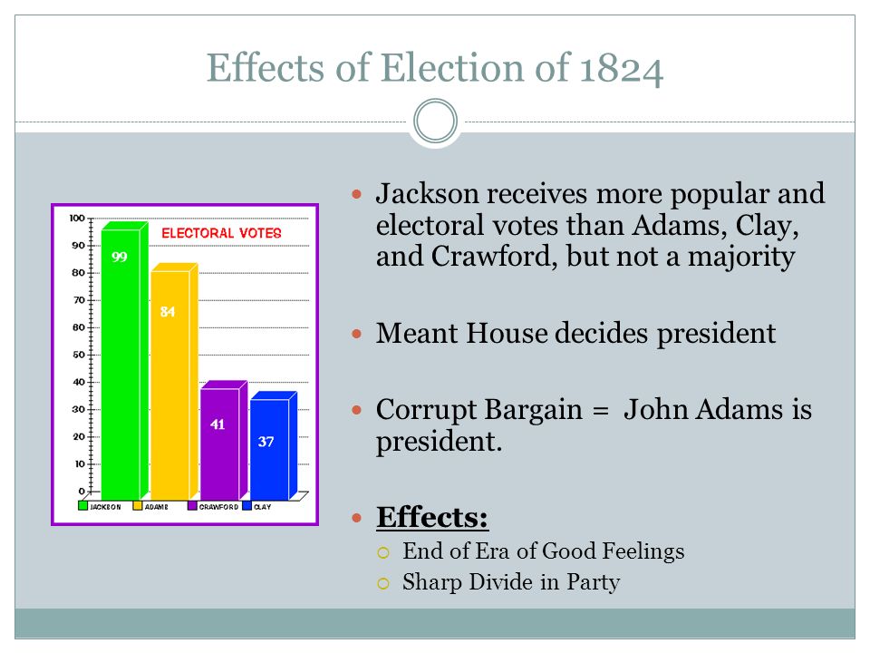 the elections of 1824 and 1828 the end of the era of good feelings elections of 1824 and 1828