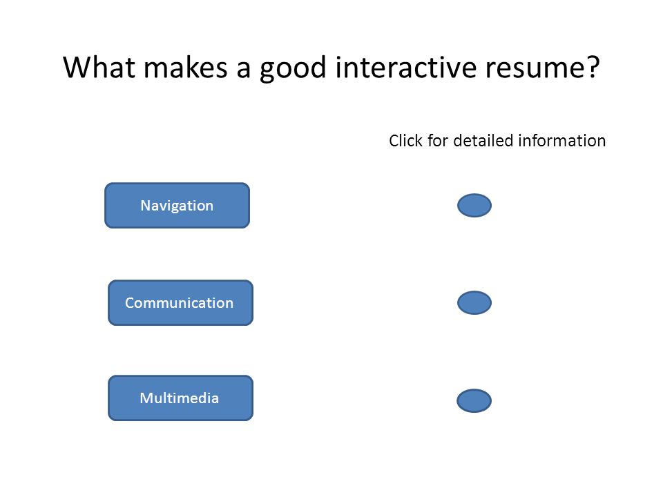 What makes a good interactive resume.