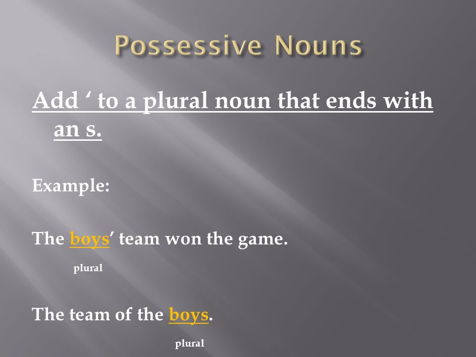 Add ‘ to a plural noun that ends with an s. Example: The boys’ team won the game.