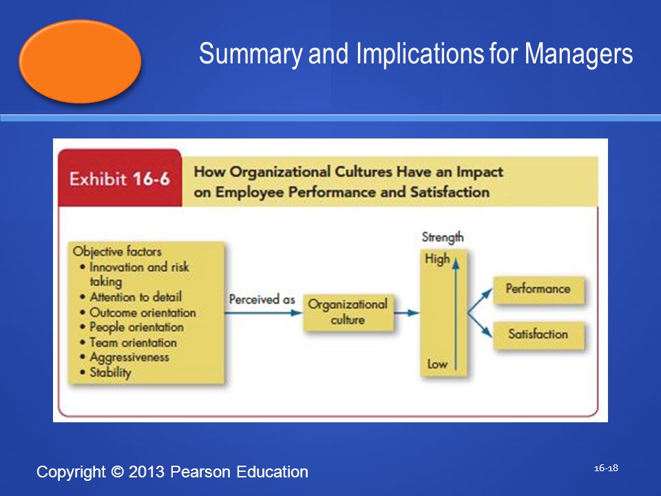 Copyright © 2013 Pearson Education Summary and Implications for Managers