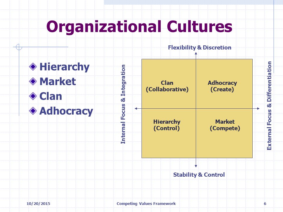 organisational culture differentiates organisations from others Organisational culture differentiates the characteristics and value systems of organisations provide a shell for national and among others, safety practices. organisational culture differentiates organisations from others Organisational culture differentiates the characteristics and value systems of organisations provide a shell for national and among others, safety practices.