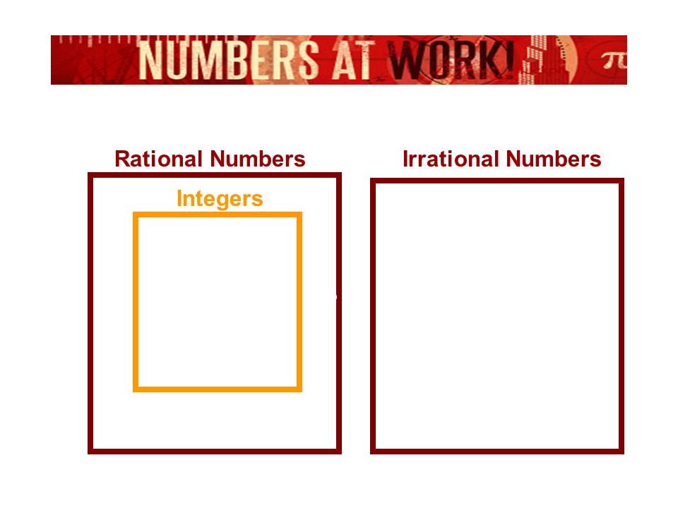 Real Numbers Rational NumbersIrrational Numbers 3 1/ % 2/ 33 22 -  5 2 3434 Integers