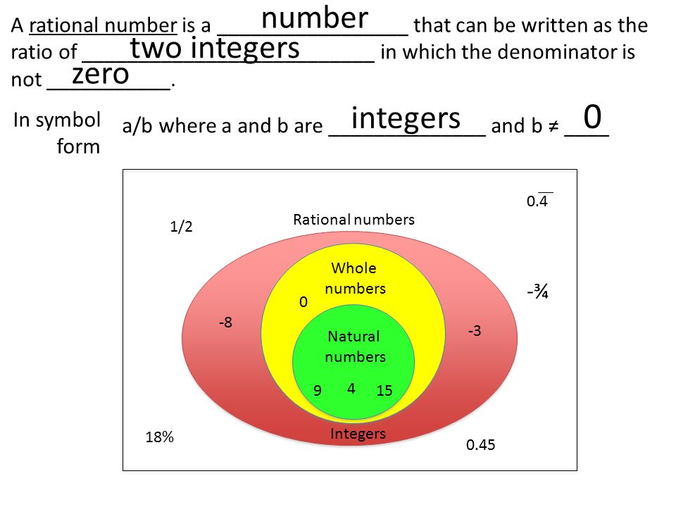 Whole numbers Whole numbers Rational numbers Whole numbers Natural numbers Integers / ¾ 18% A rational number is a _________________ that can be written as the ratio of __________________________ in which the denominator is not ___________.