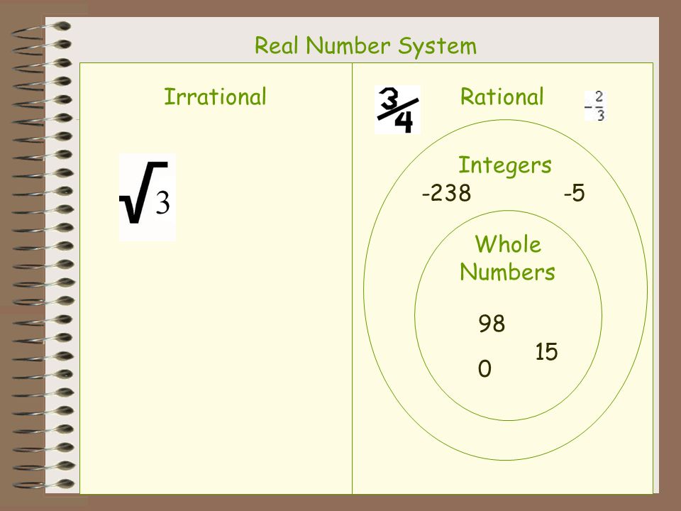 Integers are rational numbers because they can be written as fraction with 1 as the denominator.