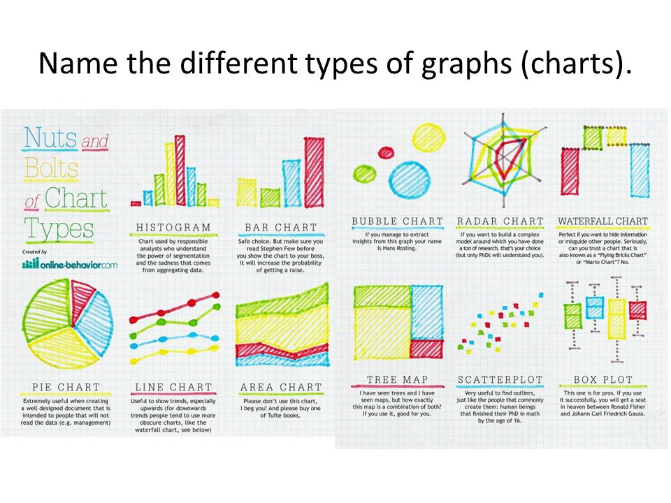 Types Of Graphs And Charts
