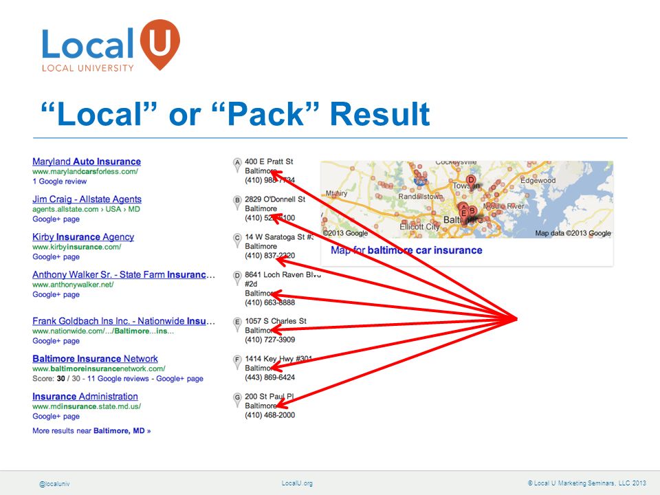 © Local U Marketing Seminars, LLC 2013 Local or Pack Result
