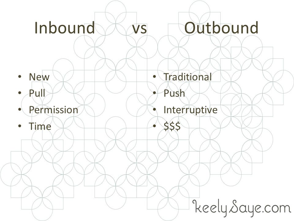 Inbound vs Outbound New Pull Permission Time Traditional Push Interruptive $$$