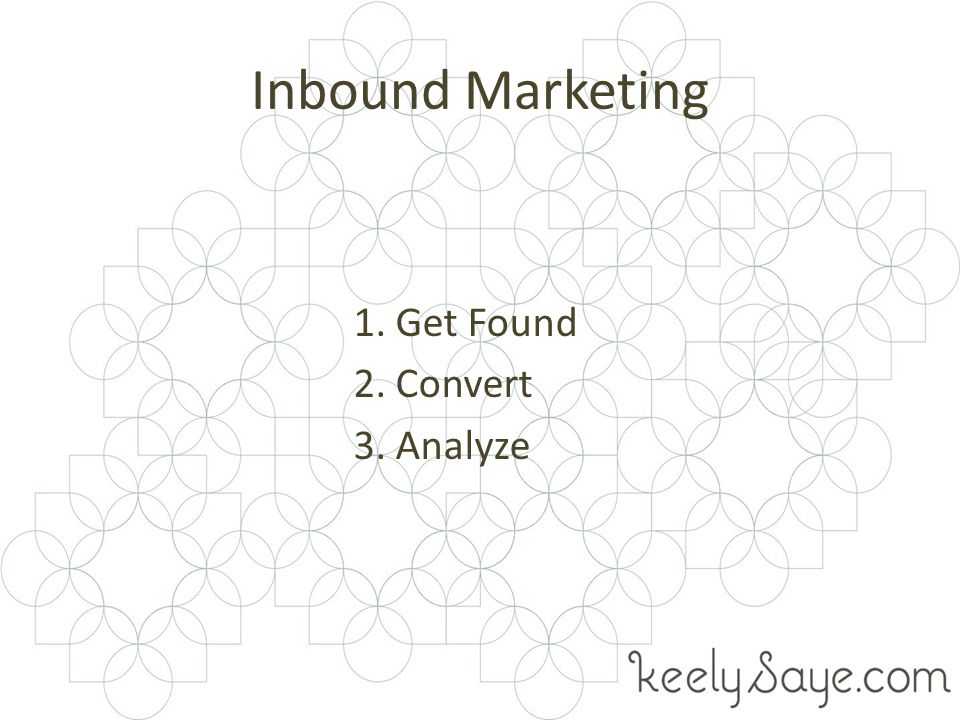 Inbound Marketing 1. Get Found 2. Convert 3. Analyze