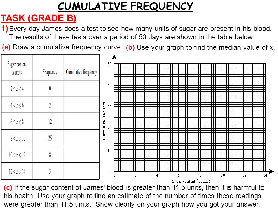 TASK (GRADE B) Every day James does a test to see how many units of sugar are present in his blood.