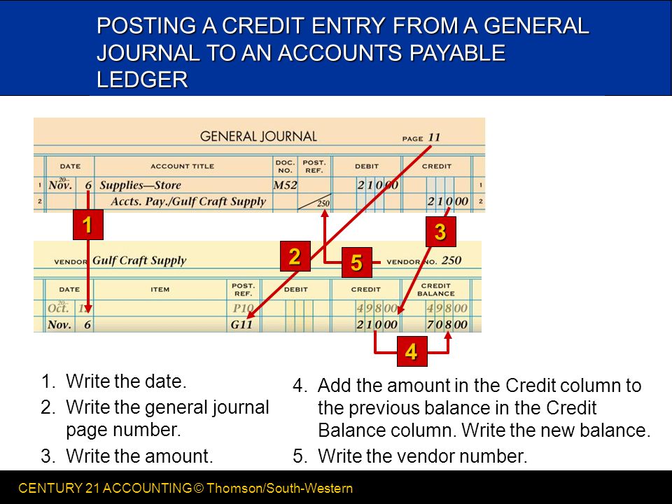 CENTURY 21 ACCOUNTING © Thomson/South-Western 10 LESSON 11-2 CENTURY 21 ACCOUNTING © Thomson/South-Western POSTING A CREDIT ENTRY FROM A GENERAL JOURNAL TO AN ACCOUNTS PAYABLE LEDGER 1.Write the date.