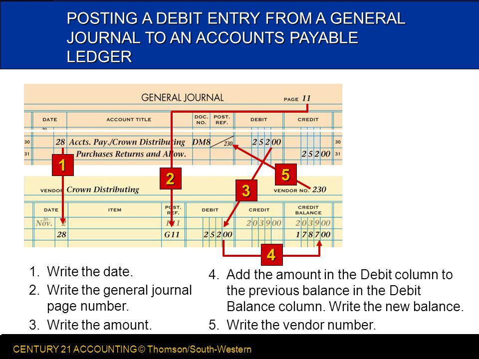 CENTURY 21 ACCOUNTING © Thomson/South-Western 11 LESSON 11-2 CENTURY 21 ACCOUNTING © Thomson/South-Western POSTING A DEBIT ENTRY FROM A GENERAL JOURNAL TO AN ACCOUNTS PAYABLE LEDGER 1.Write the date.