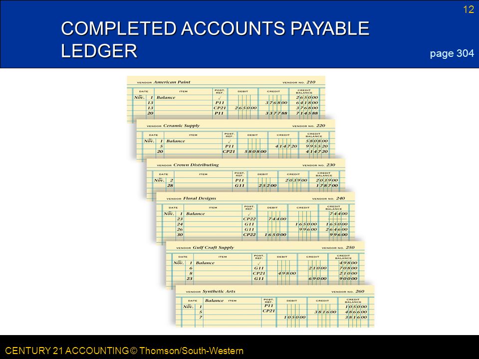 CENTURY 21 ACCOUNTING © Thomson/South-Western 12 LESSON CENTURY 21 ACCOUNTING © Thomson/South-Western COMPLETED ACCOUNTS PAYABLE LEDGER page 304