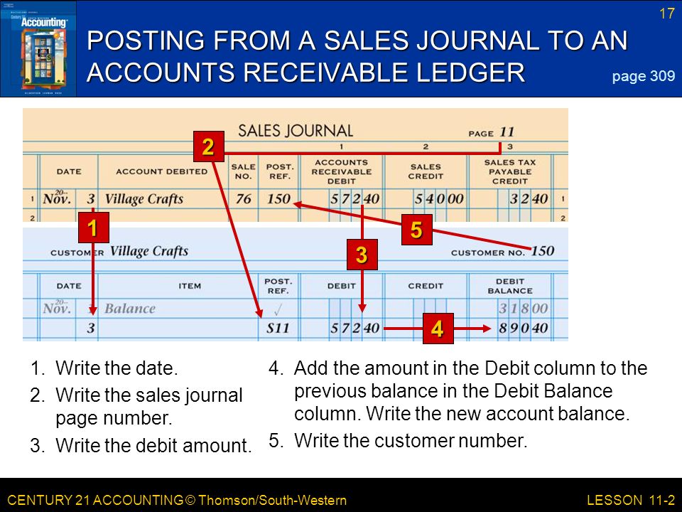 CENTURY 21 ACCOUNTING © Thomson/South-Western 17 LESSON 11-2 POSTING FROM A SALES JOURNAL TO AN ACCOUNTS RECEIVABLE LEDGER page Add the amount in the Debit column to the previous balance in the Debit Balance column.