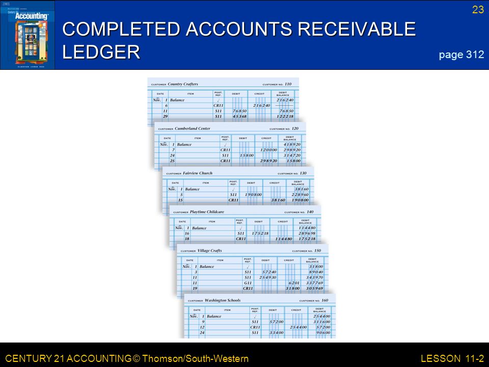 CENTURY 21 ACCOUNTING © Thomson/South-Western 23 LESSON 11-2 COMPLETED ACCOUNTS RECEIVABLE LEDGER page 312