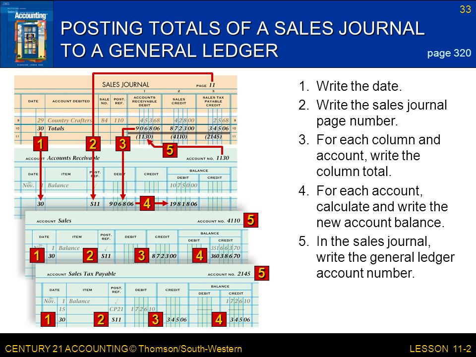 CENTURY 21 ACCOUNTING © Thomson/South-Western 33 LESSON In the sales journal, write the general ledger account number.