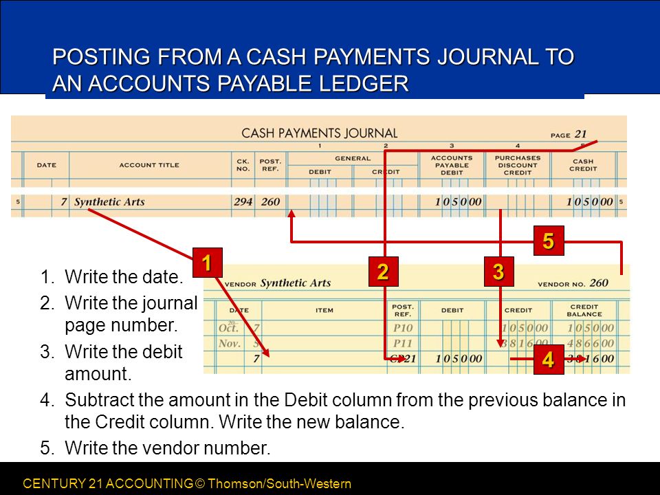 CENTURY 21 ACCOUNTING © Thomson/South-Western 9 LESSON 11-2CENTURY 21 ACCOUNTING © Thomson/South-Western POSTING FROM A CASH PAYMENTS JOURNAL TO AN ACCOUNTS PAYABLE LEDGER 4.Subtract the amount in the Debit column from the previous balance in the Credit column.
