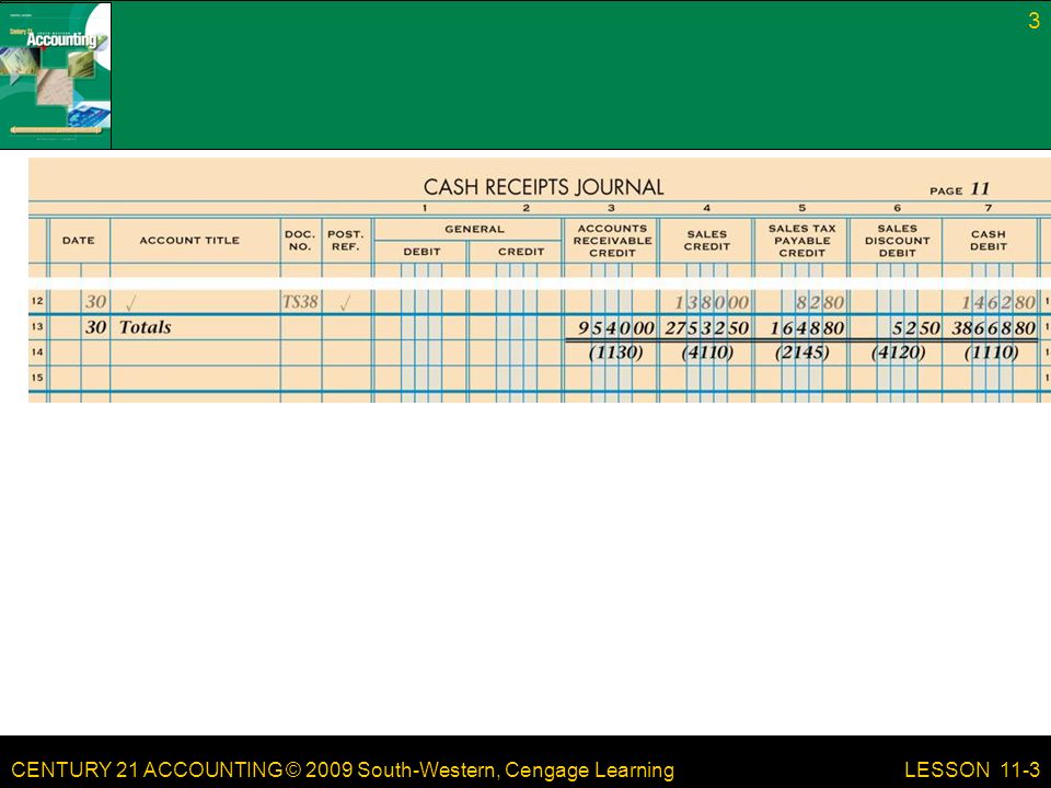 CENTURY 21 ACCOUNTING © 2009 South-Western, Cengage Learning 3 LESSON 11-3