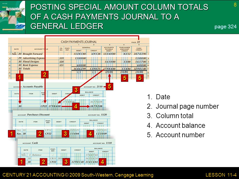 CENTURY 21 ACCOUNTING © 2009 South-Western, Cengage Learning 8 LESSON 11-4 POSTING SPECIAL AMOUNT COLUMN TOTALS OF A CASH PAYMENTS JOURNAL TO A GENERAL LEDGER page Date 2.Journal page number 3.Column total 4.Account balance 5.Account number