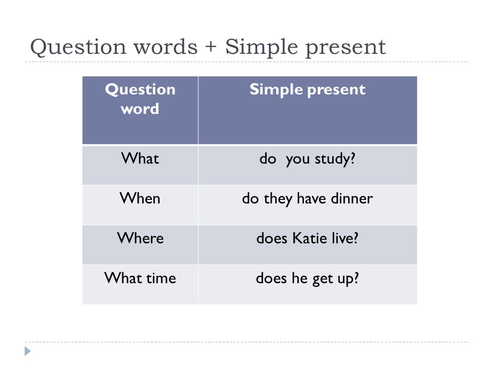QUESTION WORDS WH QUESTIONS English Exercises