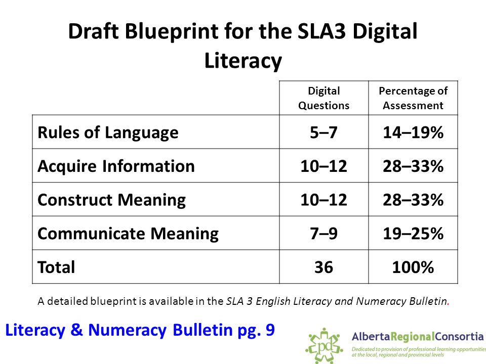 assessment 2 language and literacy Read write inc literacy and language read write inc literacy and language is a complete literacy programme for fluent readers - all children in years 2 to year 6 read, write and discuss texts with maturity. assessment 2 language and literacy Read write inc literacy and language read write inc literacy and language is a complete literacy programme for fluent readers - all children in years 2 to year 6 read, write and discuss texts with maturity.
