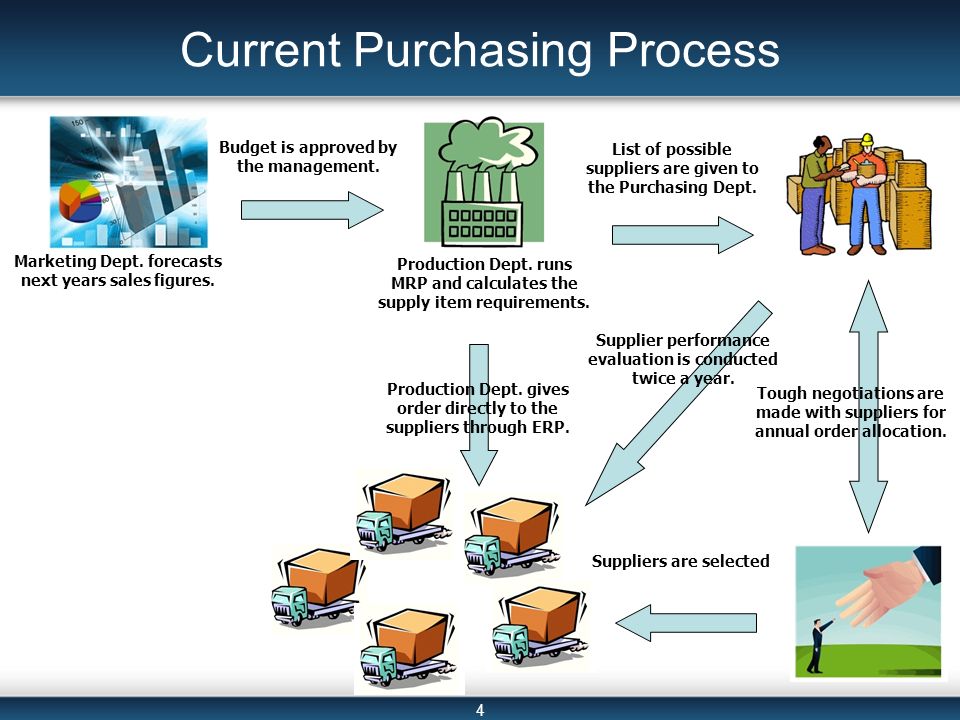 order system thesis The online food order system application would have the following basic functions: web ordering system module this module provides the functionality for customers to. order system thesis The online food order system application would have the following basic functions: web ordering system module this module provides the functionality for customers to.