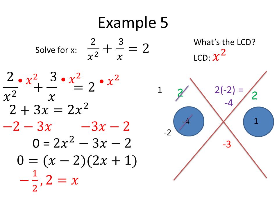 Example 5 2(-2) =