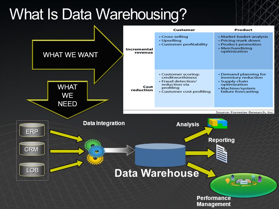 erp data warehouse erp data warehouse