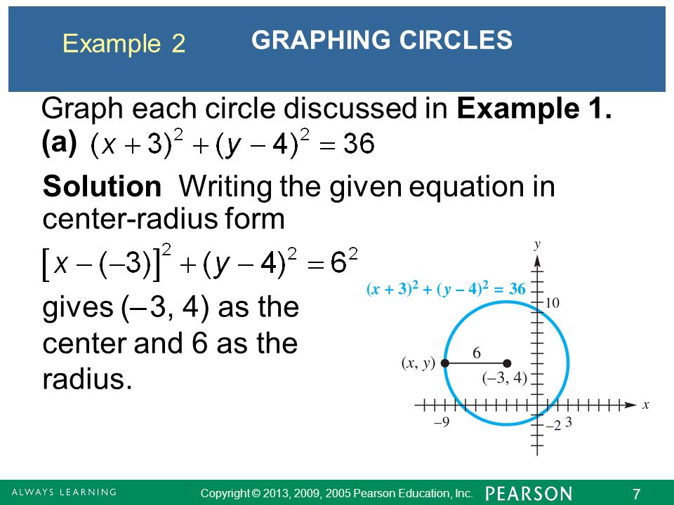 copyright 2013 2009 2005 pearson education inc 1 2 graphs and center radius form