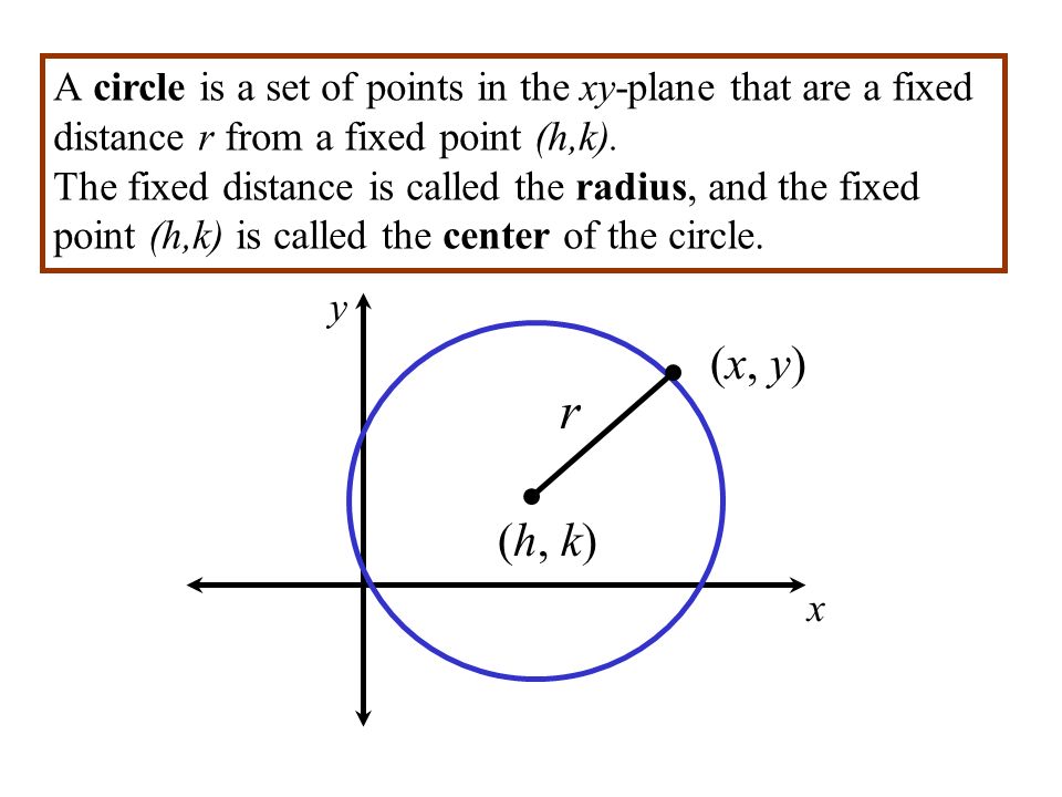 1 8 Circles X Y H K R A Circle Is Set Of Points In 2 X Y H