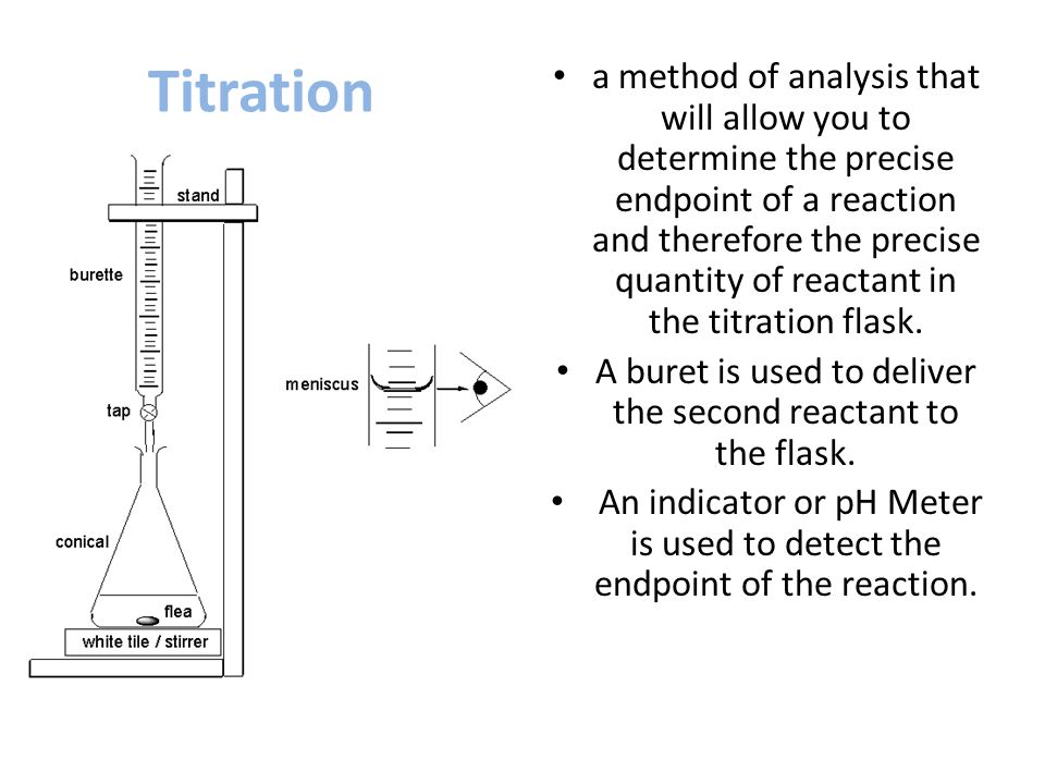 titrations method