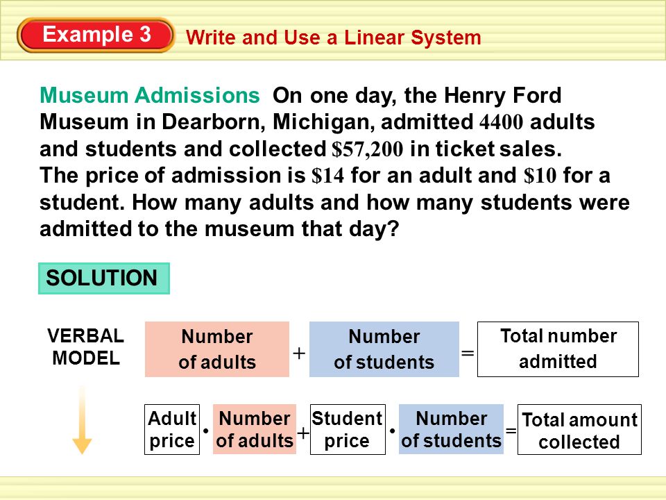 Write and Use a Linear System Example 3 Museum Admissions On one day, the Henry Ford Museum in Dearborn, Michigan, admitted 4400 adults and students and collected $57,200 in ticket sales.