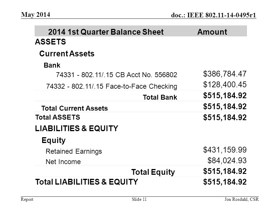 Report doc.: IEEE r1 May 2014 Jon Rosdahl, CSRSlide st Quarter Balance SheetAmount ASSETS Current Assets Bank /.15 CB Acct No.