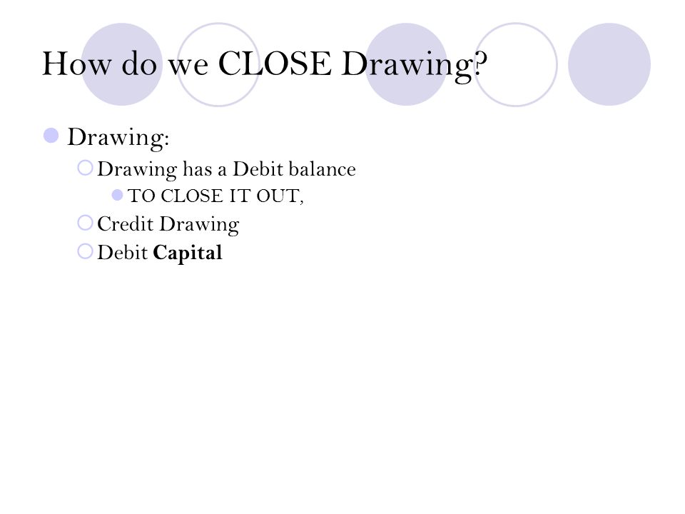 How do we CLOSE Drawing.