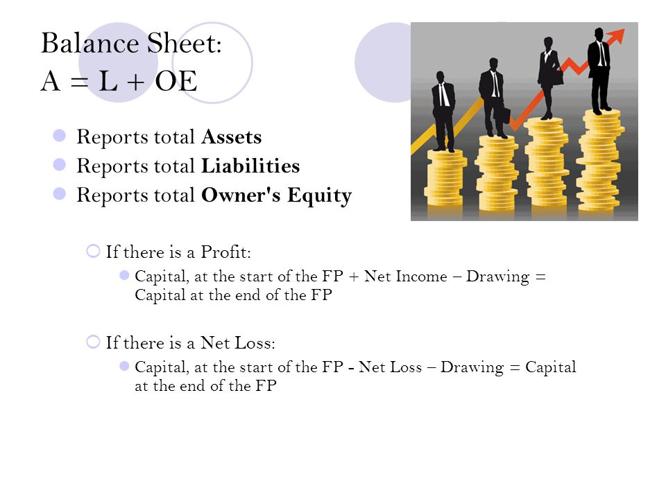 Balance Sheet: A = L + OE Reports total Assets Reports total Liabilities Reports total Owner s Equity  If there is a Profit: Capital, at the start of the FP + Net Income – Drawing = Capital at the end of the FP  If there is a Net Loss: Capital, at the start of the FP - Net Loss – Drawing = Capital at the end of the FP