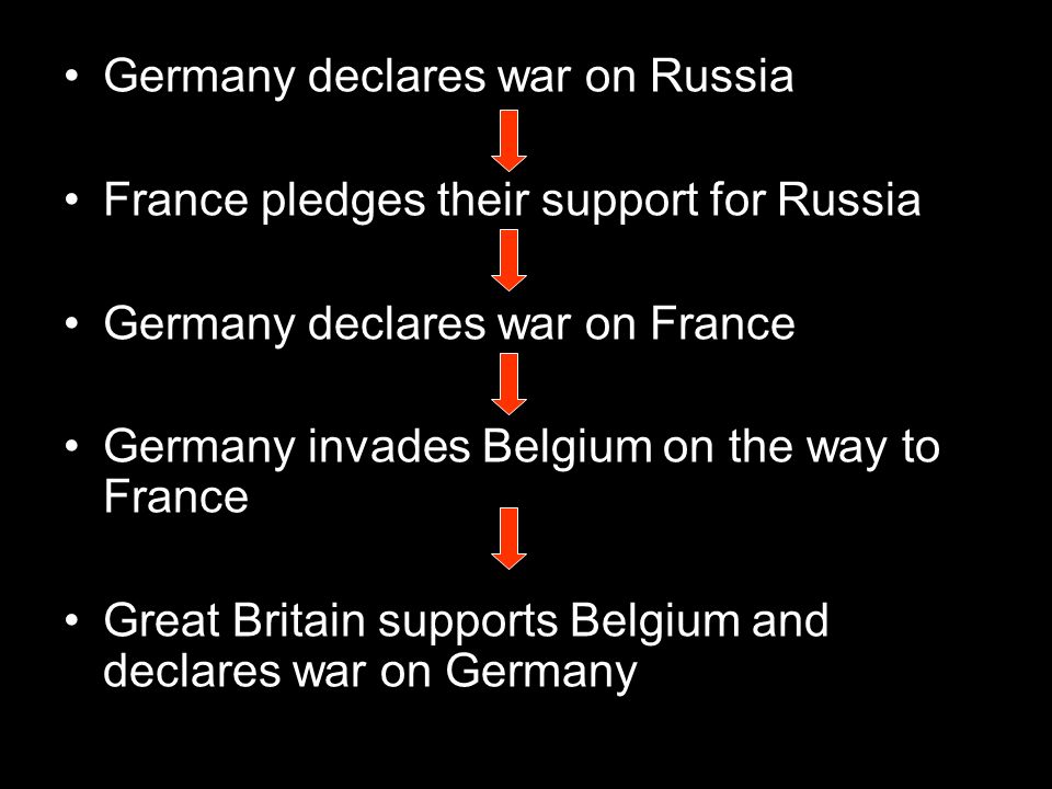 Germany declares war on Russia France pledges their support for Russia Germany declares war on France Germany invades Belgium on the way to France Great Britain supports Belgium and declares war on Germany
