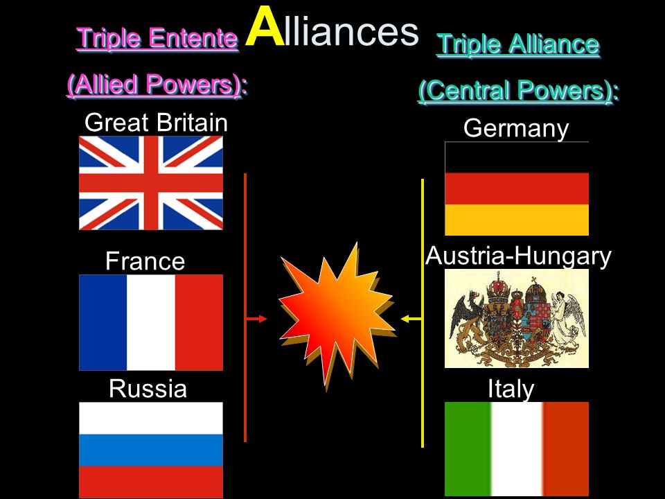 A lliances Germany Italy Great Britain France Russia Austria-Hungary Triple Entente (Allied Powers): Triple Entente (Allied Powers): Triple Alliance (Central Powers): Triple Alliance (Central Powers):