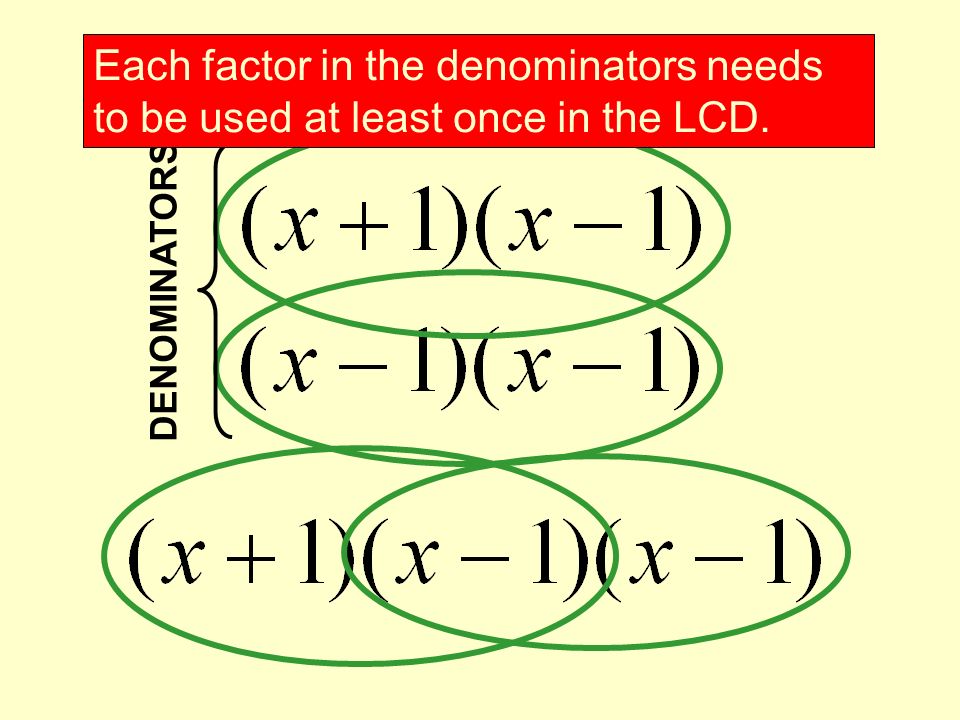 Factor the Denominators