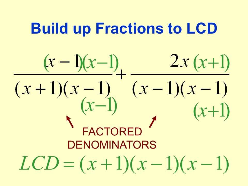 Assemble LCD DENOMINATORS Each factor in the denominators needs to be used at least once in the LCD.