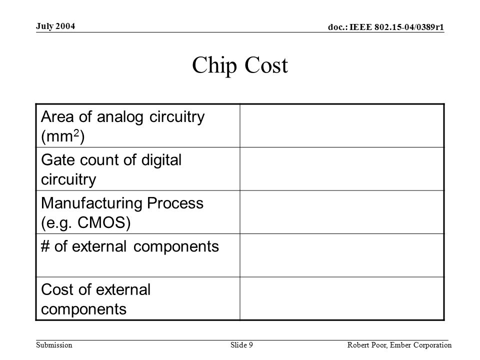 doc.: IEEE /0389r1 Submission July 2004 Robert Poor, Ember CorporationSlide 9 Chip Cost Area of analog circuitry (mm 2 ) Gate count of digital circuitry Manufacturing Process (e.g.