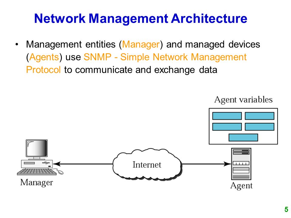 simple network management protocol
