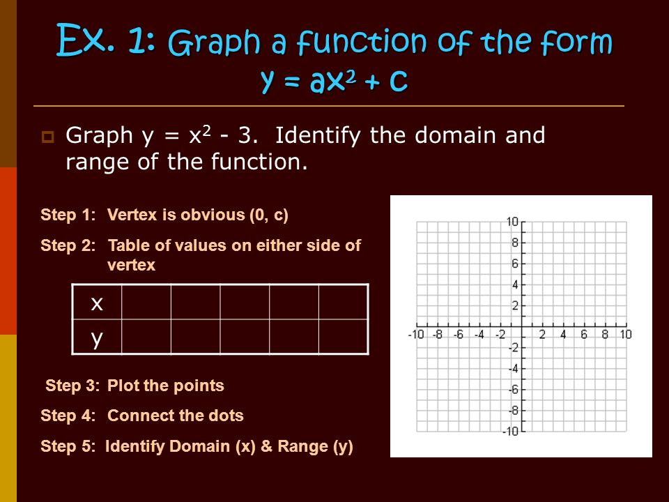 Ex. 1: Graph a function of the form y = ax 2 + c  Graph y = x