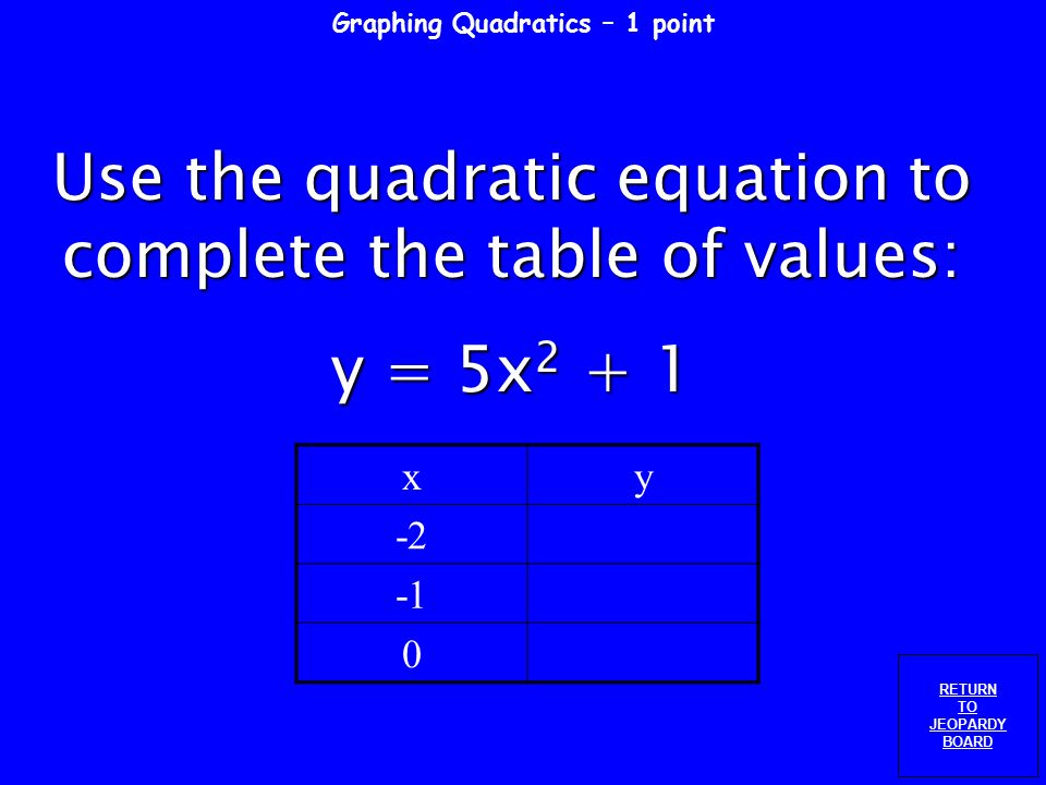 Graphing Quadratics Graphing Solving using Square Roots Discriminants GO TO FINAL JEOPARDY Solving by Factoring Solving by Quadratic Formula