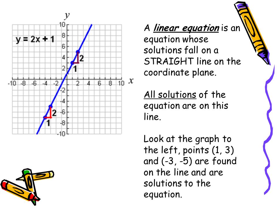 Chapter 4 Reivew Graphing Linear Equations List Of Topics On This A Linear Equation Is An Whose Solutions Fall On Straight Line The Coordinate